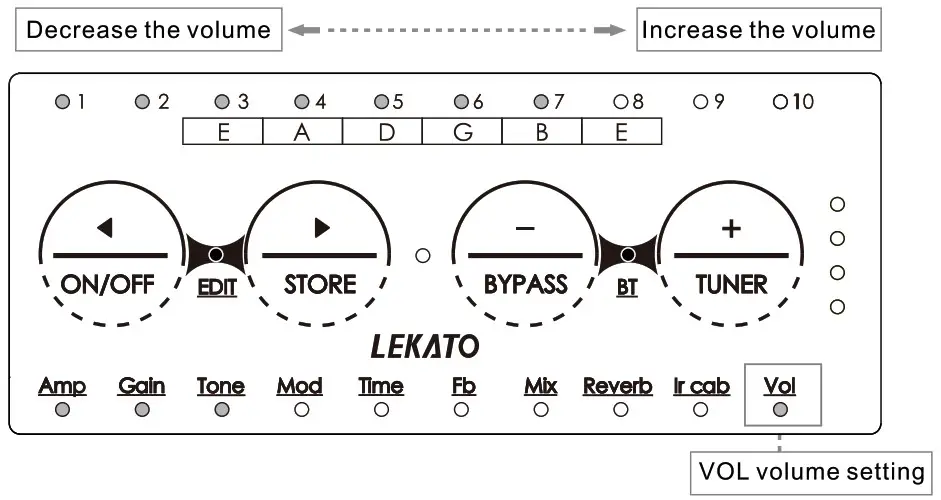 LEKATO PA 1 Headphone Mini Amplifier Speakers Combo - GAIN; gain adjustment 7