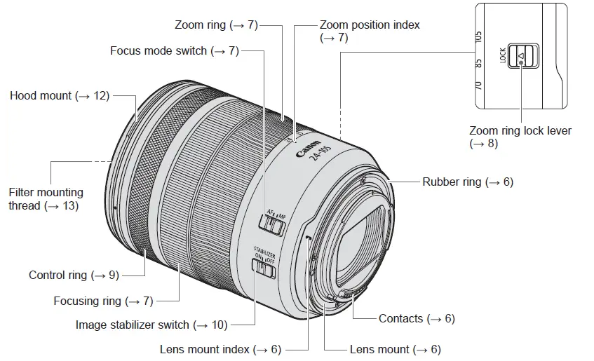 Canon-RF-24-105mm-F4-L-IS-USM-Standard-Zoom-Lens-FIG-1
