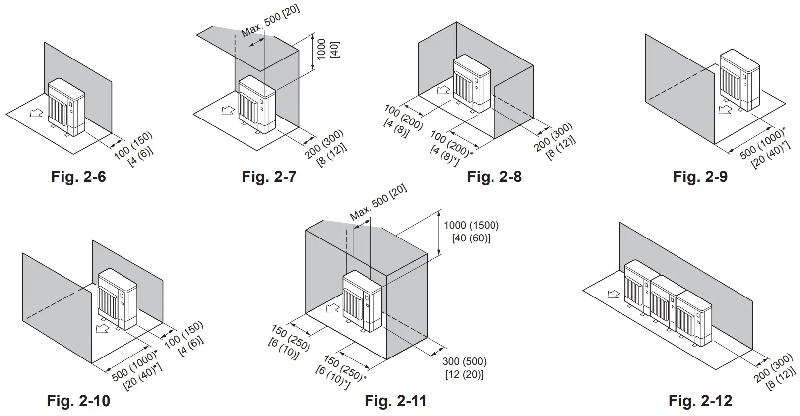 Installation location