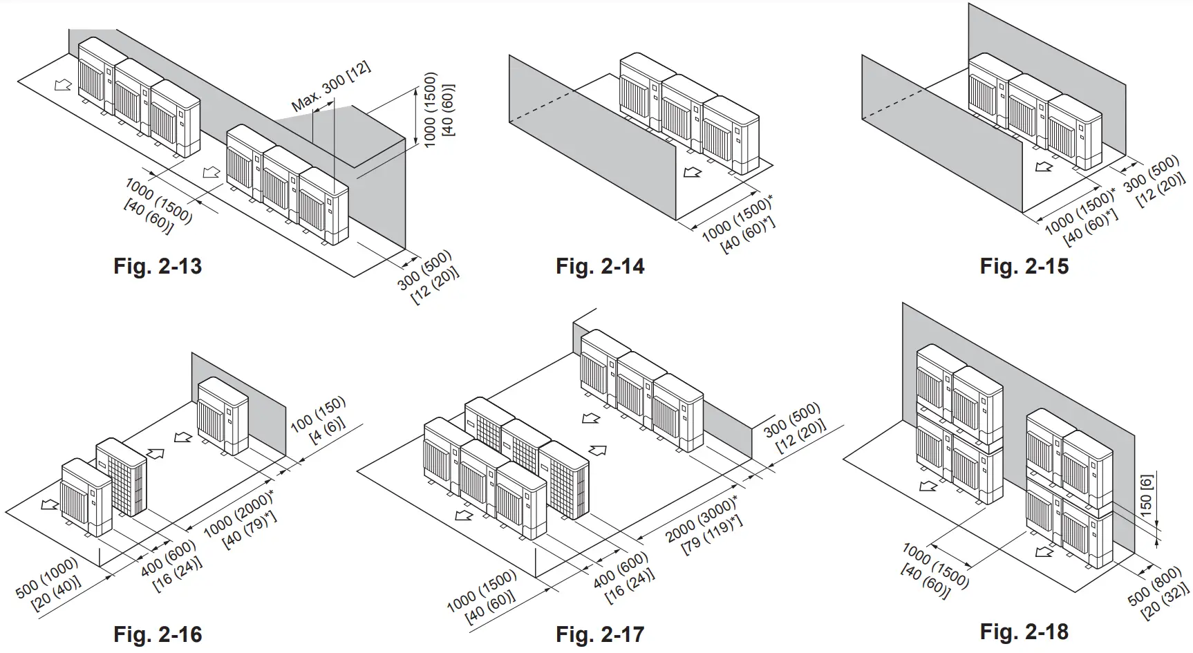 Installation location