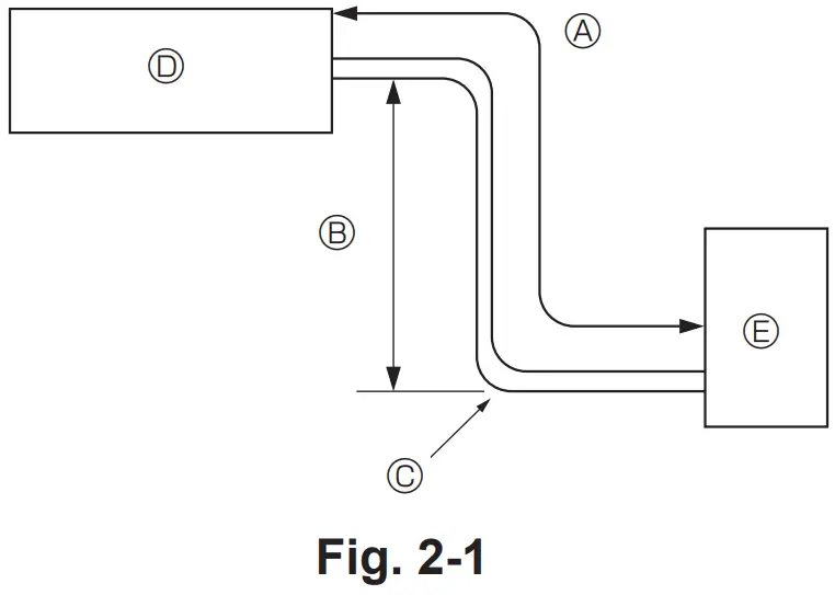 Installation location