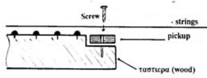 TAP AM-ACOUSTIC Microphone Acoustic Magnetic Pickup - screw