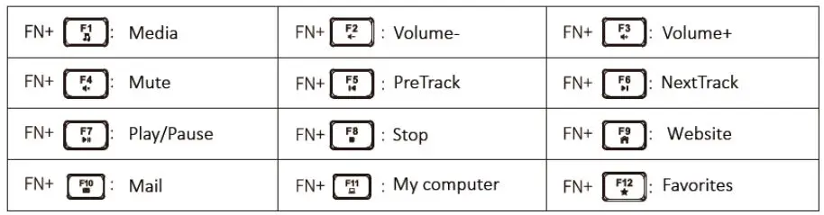 anko JLR-76872 Bluetooth Keyboard Instruction Manual - Keyboard lock function
