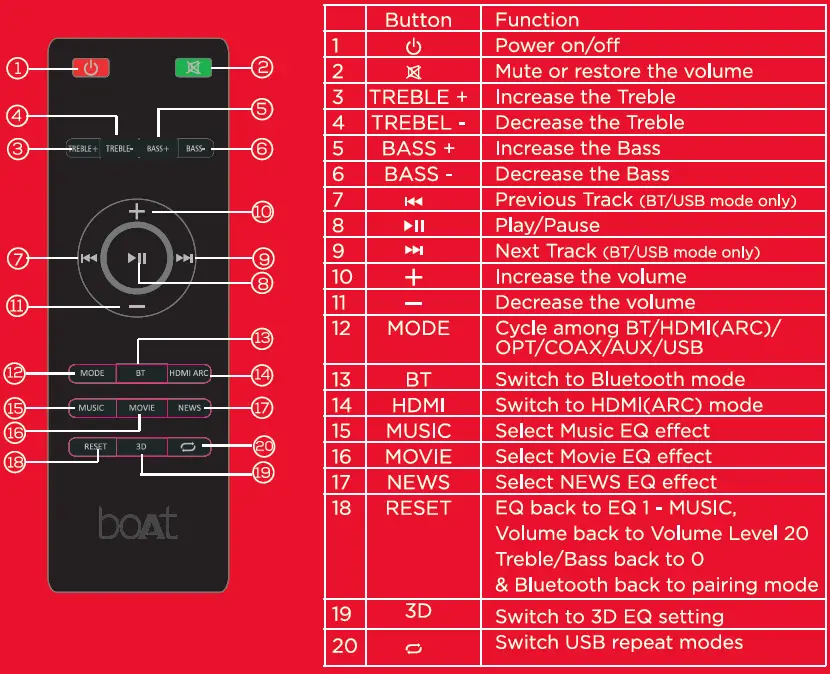 boAt-Aavante-Bar-3200D-350-RMS-5-1-Channel-Soundbar-with-Powerful-Subwoofer-FIG-6