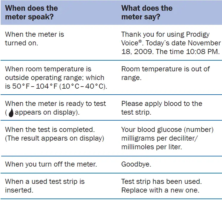 PRODIGY-VOICE-Active-Blood-Glucose-Meter-03