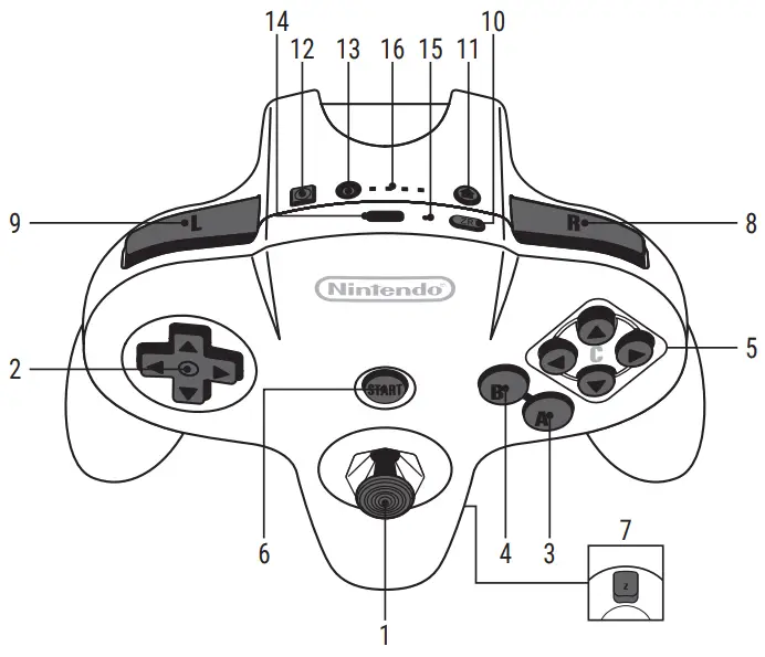 Component Names and Functions