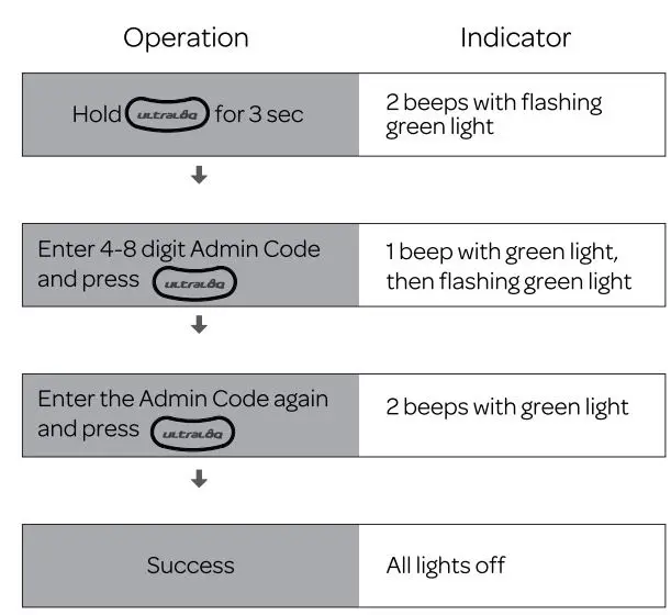 Ultraloq U-Bolt WiFi V1.3 Installation Guide - Add Admin Code