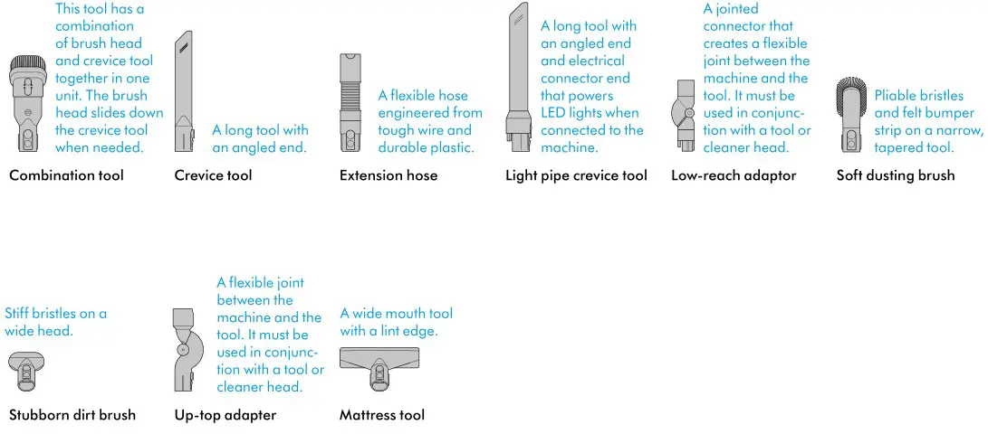 dyson 620 Digital Slim Cordless Vacuum Cleaner - Cleaning your tools