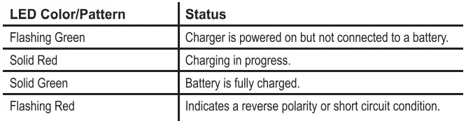LED Charging Indicator