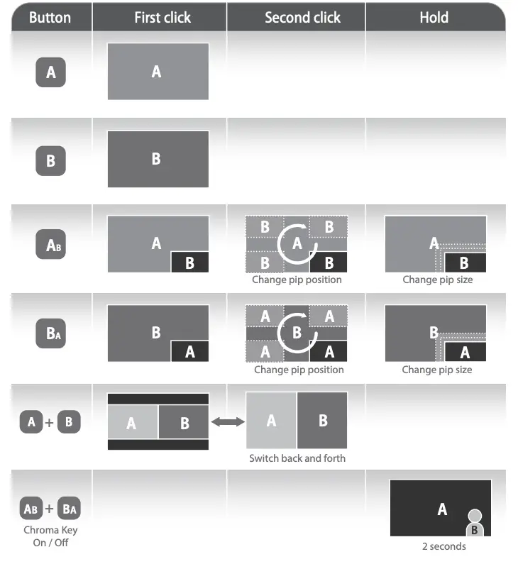 Screen Mode Selection Buttons & Mode Indicator