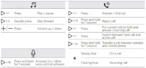 SoundCore 2 A3105 Controls
