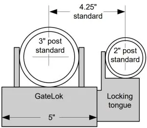 GATE LOCK MOUNTING