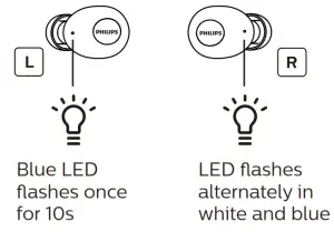PHILIPS 1000 Series UT102 True Wireless In Ear Earbuds - LED flashes