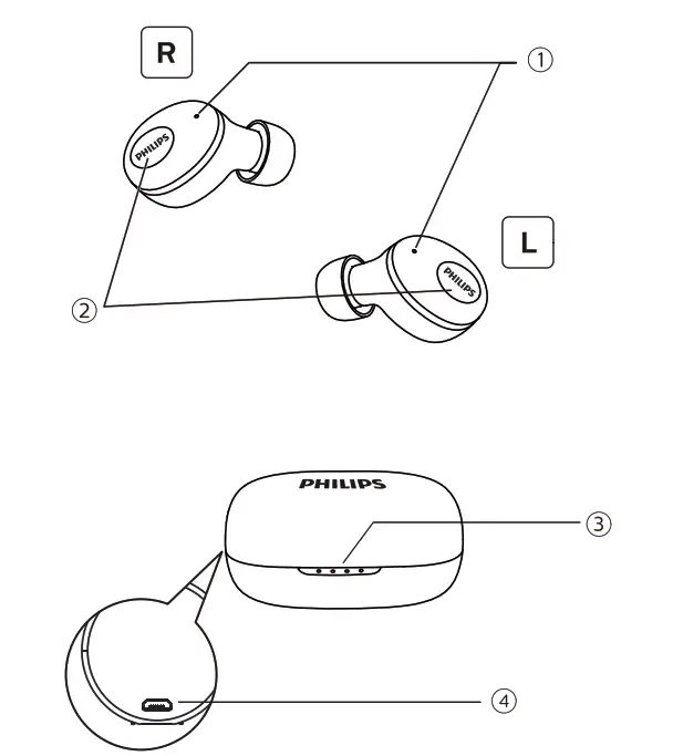 PHILIPS 1000 Series UT102 True Wireless In Ear Earbuds - Overview