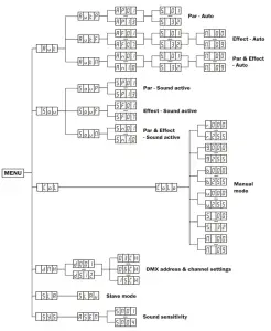 ColorKey CKU 3020 Party Bar Go Battery Powered Lighting Package - figure 5