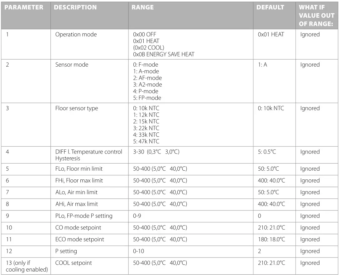 heatit Z-TRM3-W Z-Wave Electronic Thermostat - COMMAND CLASSES