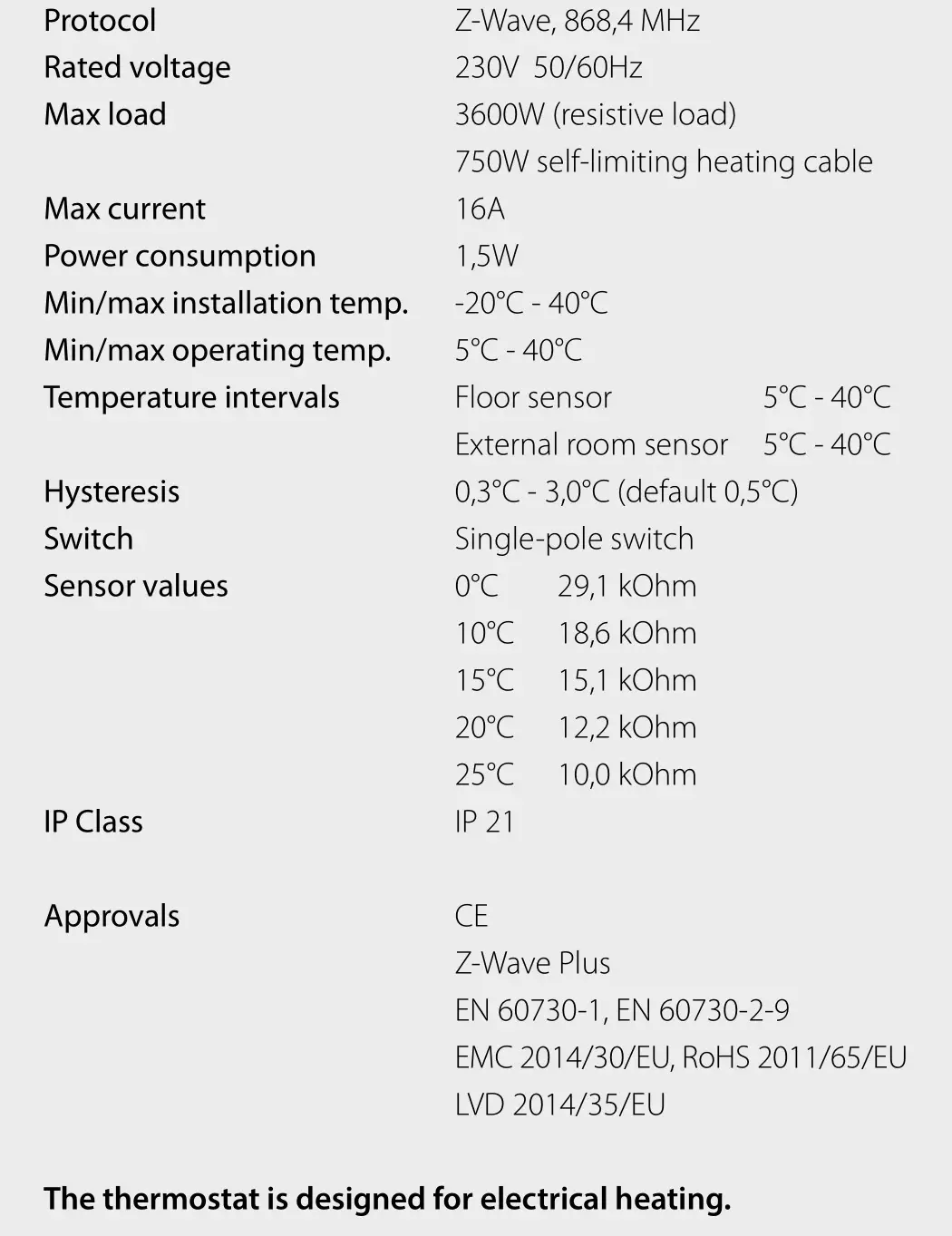 heatit Z-TRM3-W Z-Wave Electronic Thermostat - TECHNICAL DATA