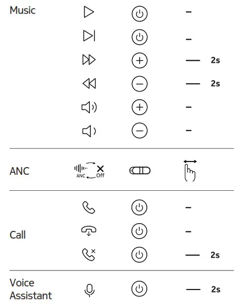 NOKIA E1200ANC Essential Wireless Headphones- Controls