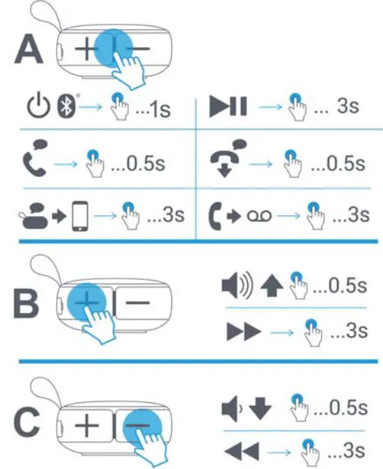 AOMAIS BathSinger Bluetooth Shower Speaker- A