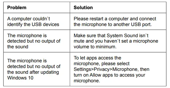 Problem and Solution
