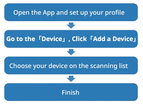 Shenzhen Wellstec Communications S9 Smart Watch-3