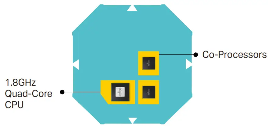 1.8GHz 64-bit Quad-Core CPU