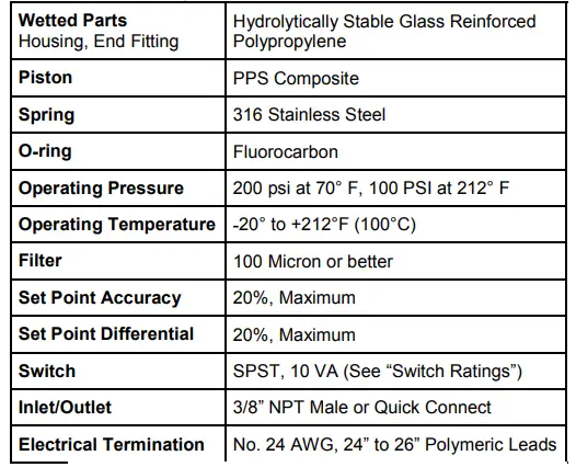Specifications Table