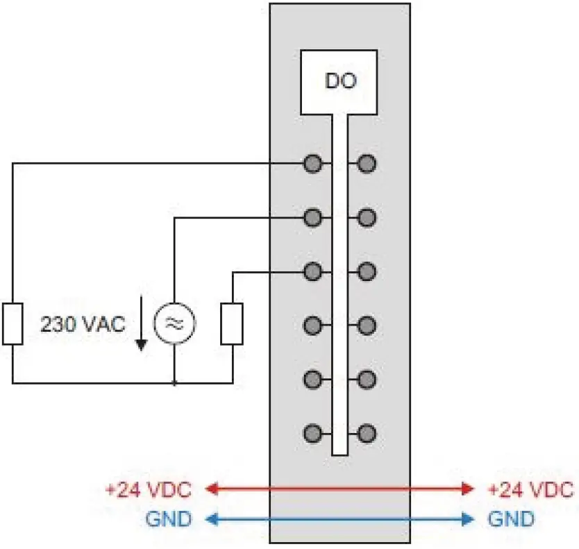 Interface to relay output modules Connection example