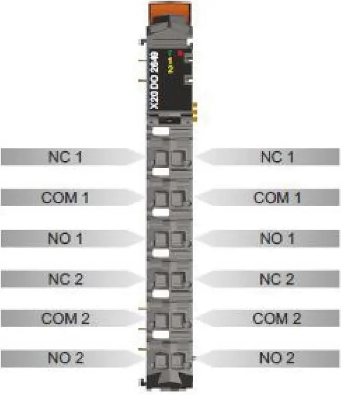 Interface to relay output modules