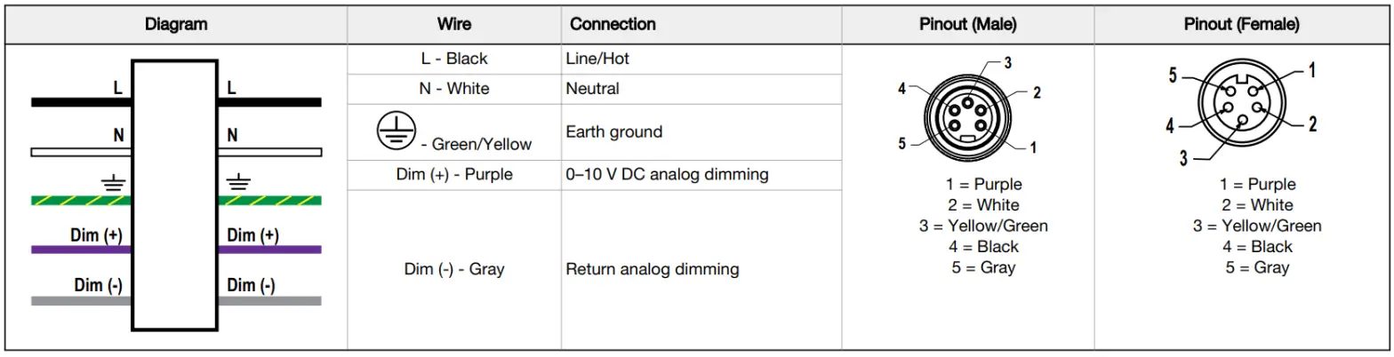BANNER WLS70 Industrial LED Strip Light - Diagram
