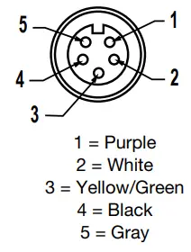 BANNER WLS70 Industrial LED Strip Light - Female