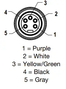 BANNER WLS70 Industrial LED Strip Light - Male