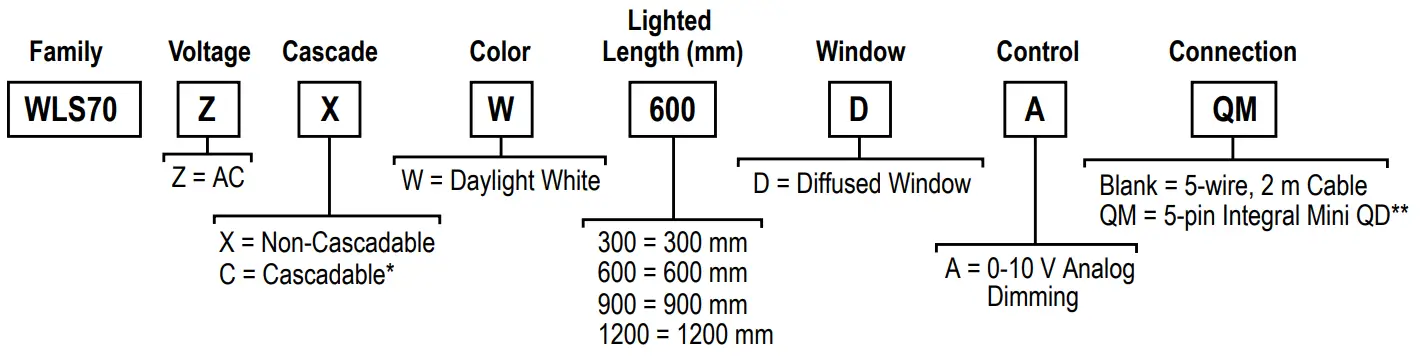 BANNER WLS70 Industrial LED Strip Light - Models
