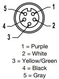 BANNER WLS70 Industrial LED Strip Light - Pinout