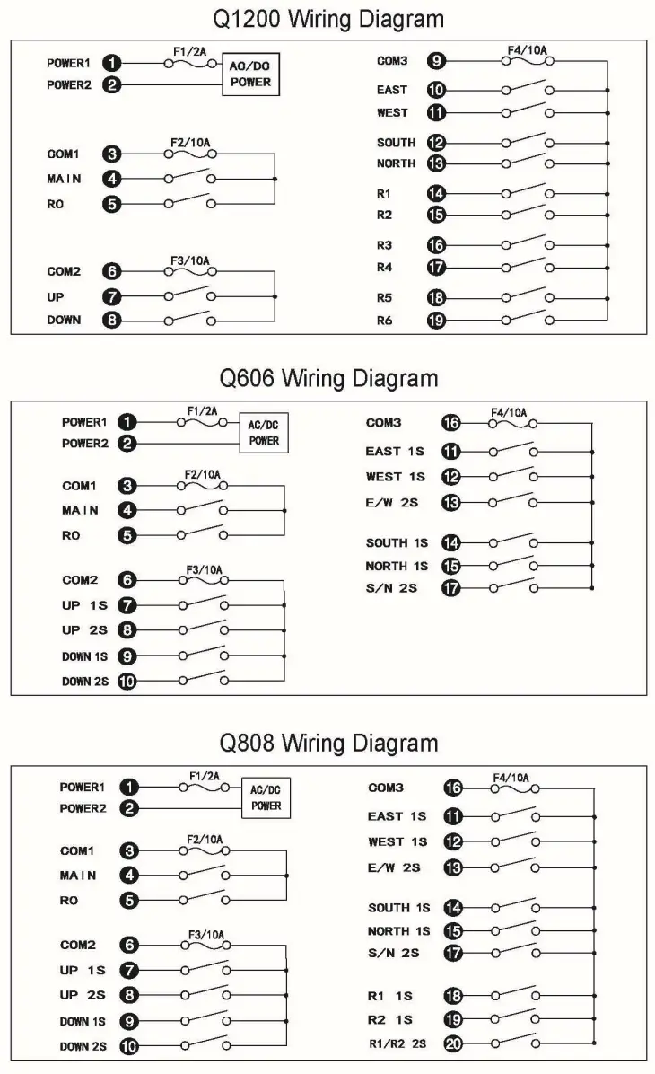 Nanjing Xia Ding Electronic Technology Q Series Q1212 Remote Control - Diagram 1