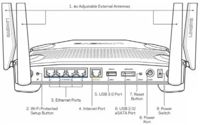 LINKSYS WRT 32X Gaming Router - Back