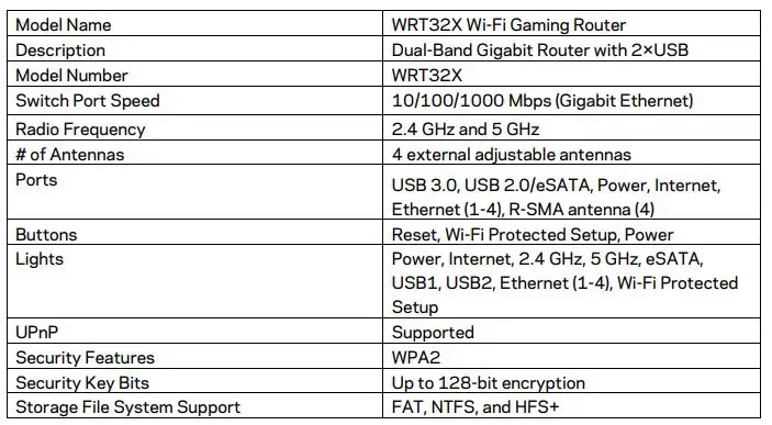 LINKSYS WRT 32X Gaming Router -Linksys WRT32X