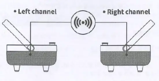 Shenzhen Gaur Technology XG21008 Bluetooth Speaker - chennel
