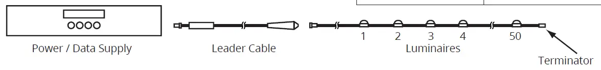 Flex Compact eW Color Kinetics 1