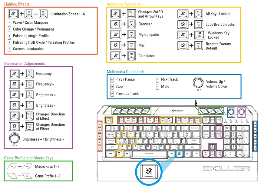 Sharkoon Skiller SGK5 Gaming Keyboard - Overview