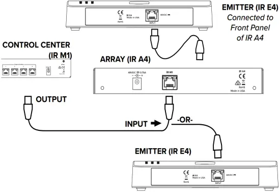 WILLIAMS SOUND Setup Overview A
