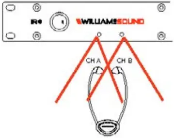 WILLIAMS SOUND Setup Overview C