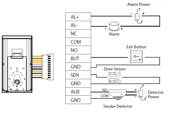 ZKTeco-RevFace15-7 Inch-Touch-Screen-fig-8