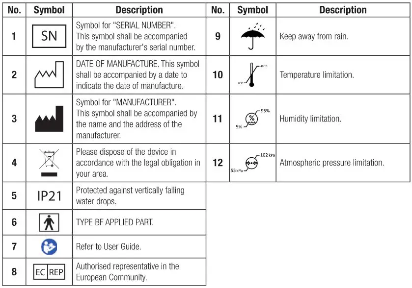 oricom Babysense7 - Symbol Description
