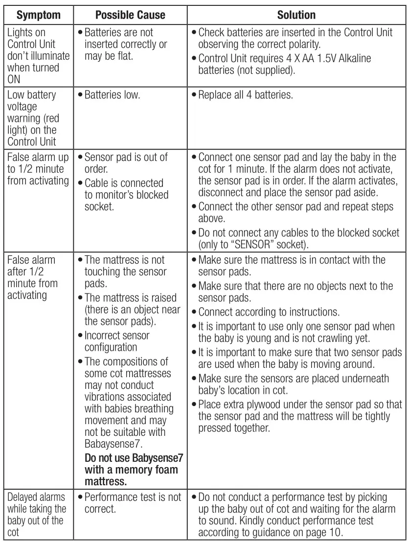 oricom Babysense7 - Troubleshooting Guide 1