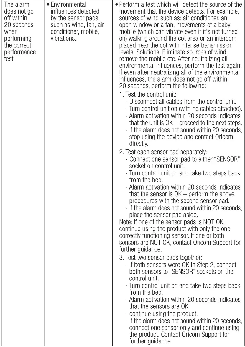 oricom Babysense7 - Troubleshooting Guide 2
