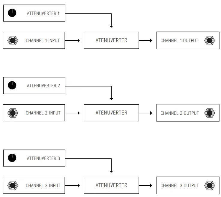 ADDAC System ADDAC218 Attenuverters Eurorack - ATTENUVERTERS