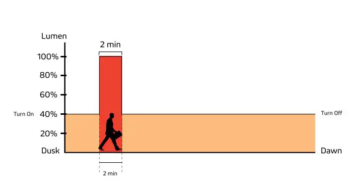SOLTECH-SATELIS-50-75W-Solar-Light-20