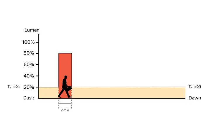 SOLTECH-SATELIS-50-75W-Solar-Light-21