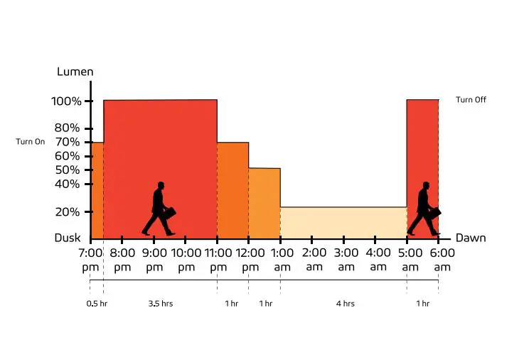 SOLTECH-SATELIS-50-75W-Solar-Light-23